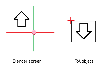 Blender coordinates